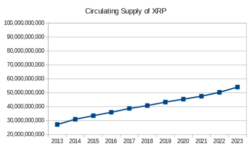 XRP מציג "צלב זהב" ומשקיעים אוהבים את זה