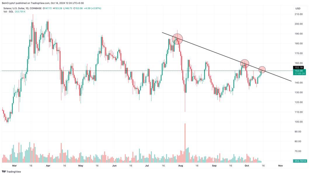 🚀 Solana (SOL) Eyes 30% Rebound! 📈