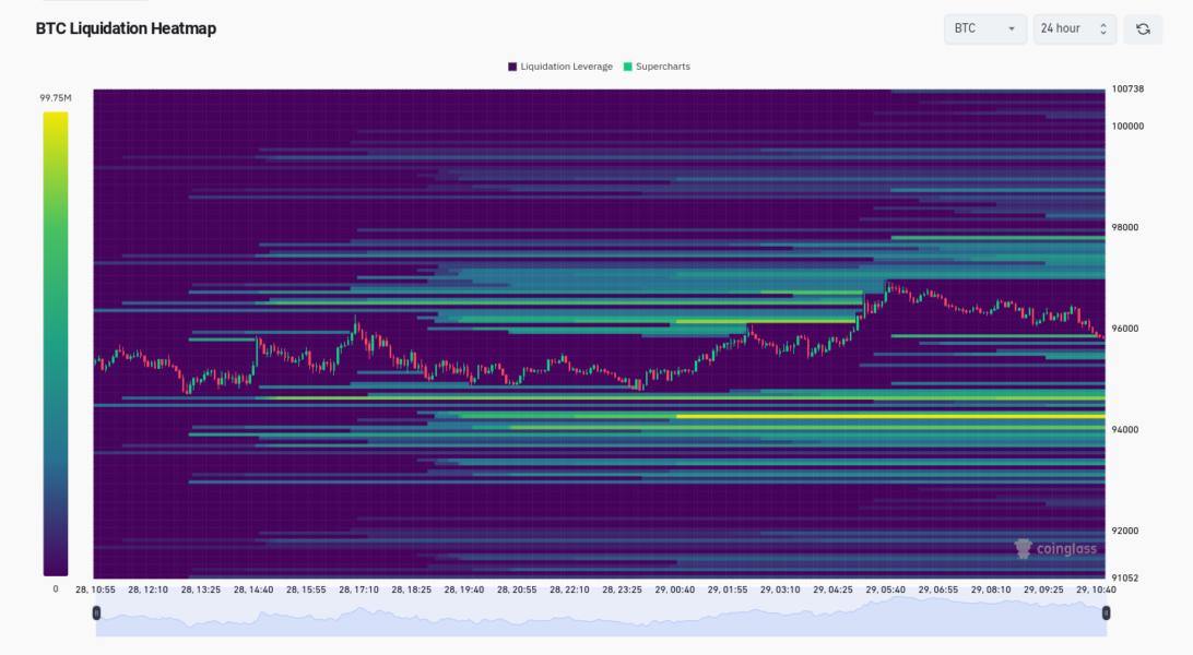 🠠 ביטקוין מחזיק ברווחים כאשר Ethereum צופה בחזרה של 4K$!