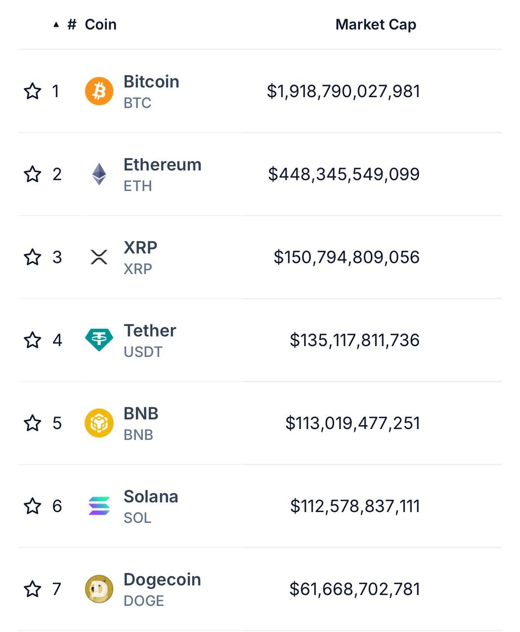 🚀 BNB עוקפת את SOL כדי לתבוע מס' 5 בדירוג שווי השוק!