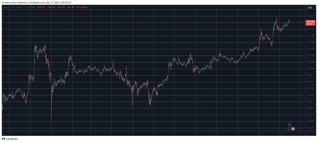 ✖️ XRP מחזיר את המקום השלישי לאחר עלייה יומית של 7%!