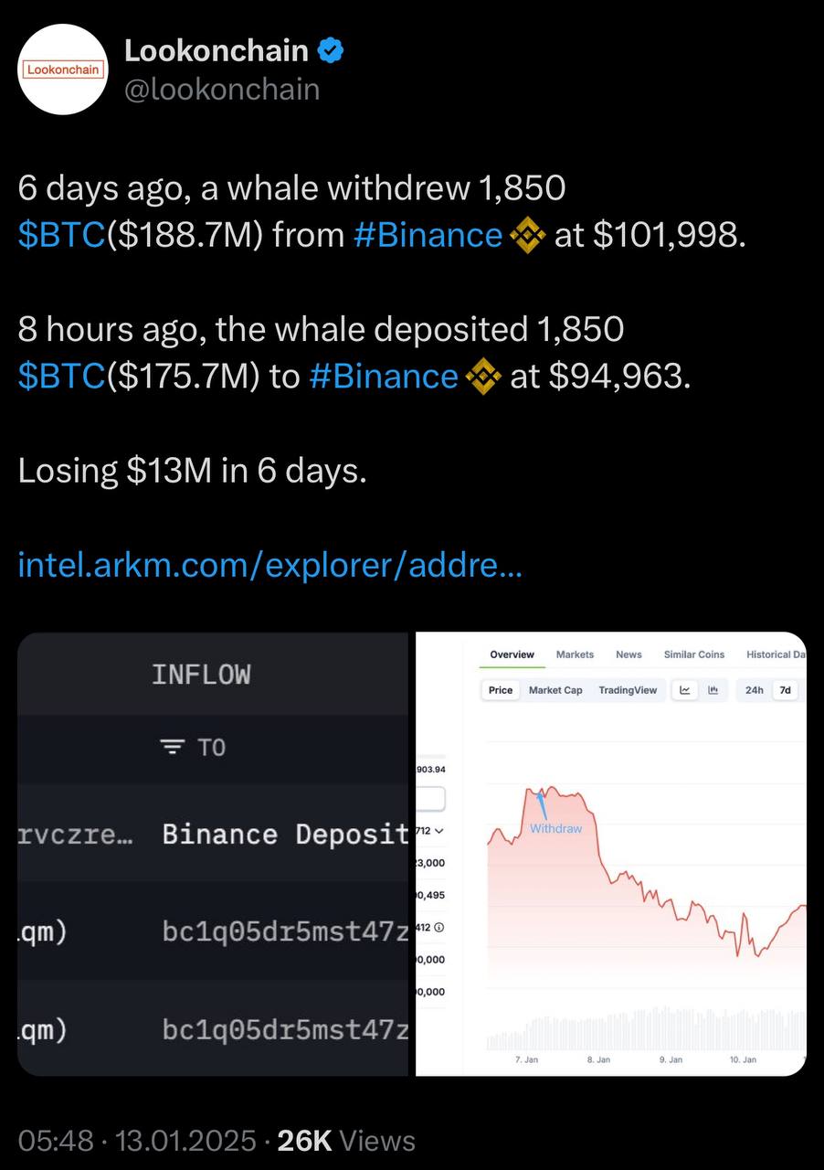 🐋 העברות מסיביות של BTC מעוררות ספקולציות של מכירת פאניקה