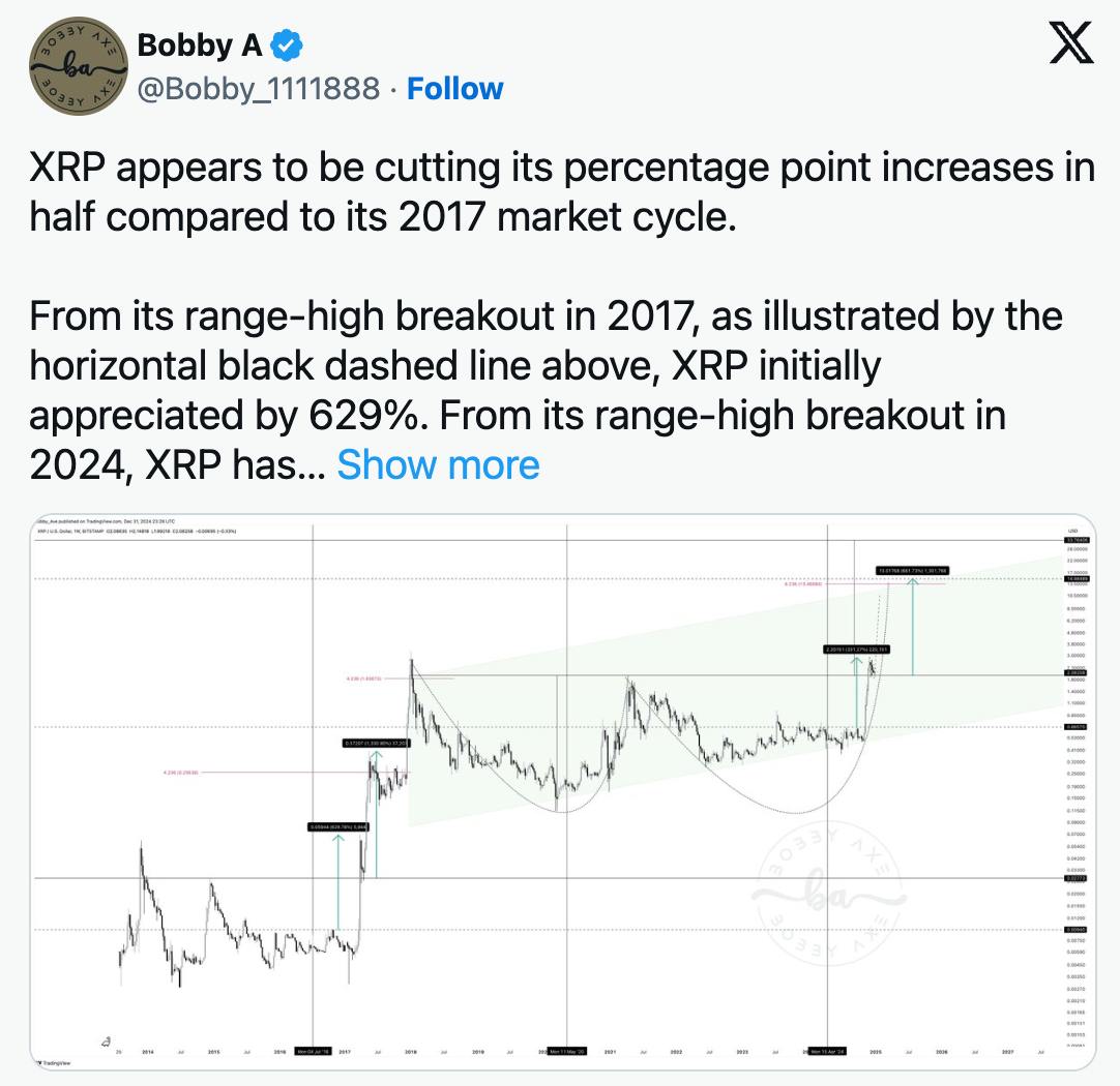 ✖️ XRP עד $15? פיצוץ מ-2017!