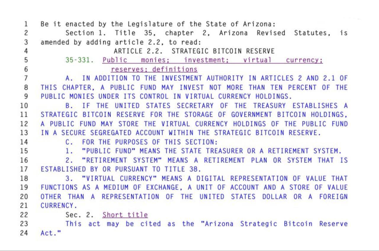 🚨 ועדת הכספים של סנאט  אריזונה  אישרה הצעת חוק  שהציעה יצירת רזרבת ביטקוין אסטרטגית  למדינה. יוזמה זו מציבה את אריזונה כמובילה פוטנציאלית בשילוב  BTC  באסטרטגיות פיננסיות ברמת המדינה.