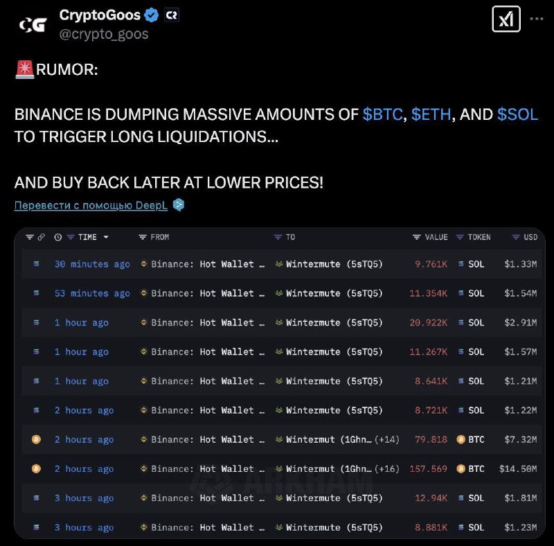 💬 טוויטר זמזום עם ספקולציות כי Binance מוריד כמויות גדולות של BTC, ETH ו- SOL כדי לסגור עמדות ארוכות .