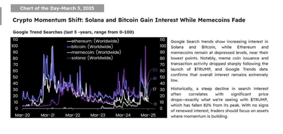 📉  Matrixport: עניין ב- SOL, BTC, ETH & MemeCoins פוגעים בקרבת מקום  🔍📊