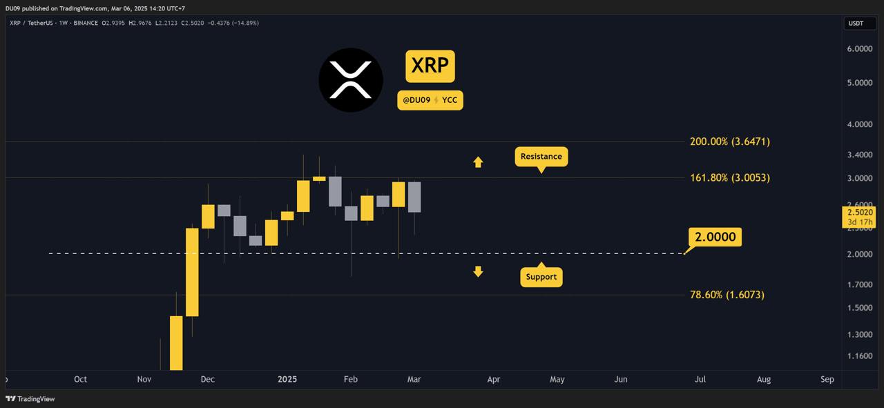 📊  ניתוח מחירים קריפטו – 6 במרץ: ETH, XRP, ADA, BNB ו- SOL  🚀