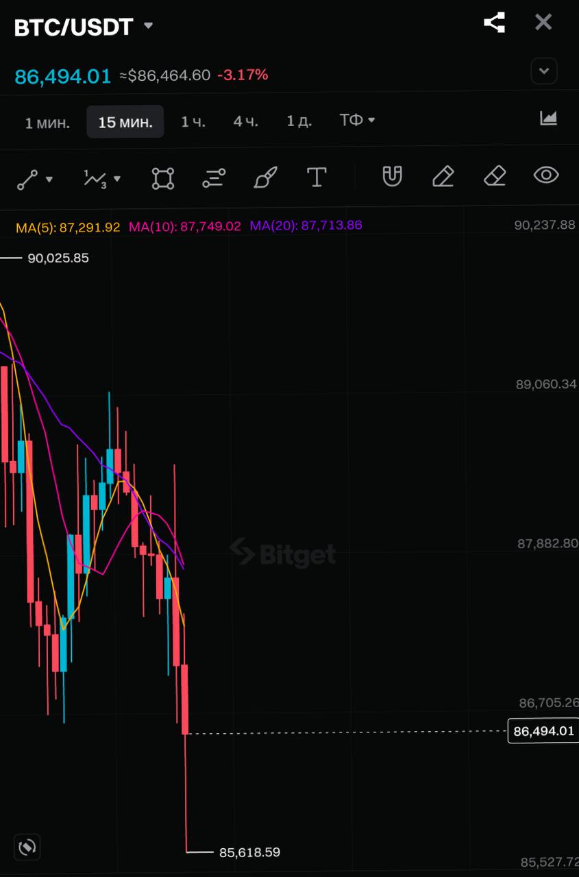 📉🪙  BTC צנח לאחר הנאום של טראמפ!