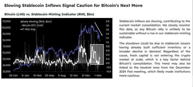 🤔  Matrixport: הירידה בתזרימי StableCoin להחלפות תורמת להתבססות בשוק.