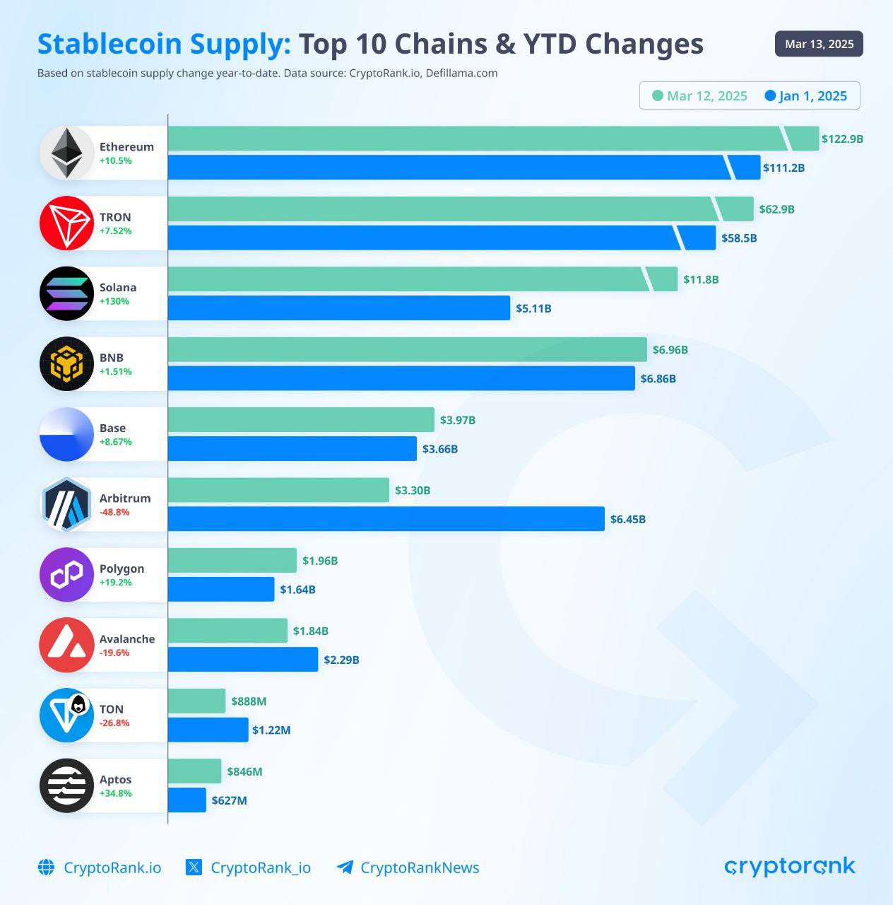 👍  10 הפלטפורמות המובילות עבור StableCoins.