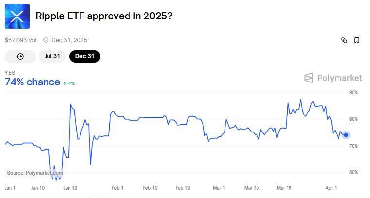 ✖️ קבצי Coinbase כדי להפעיל חוזים עתידיים מוסדרים של XRP