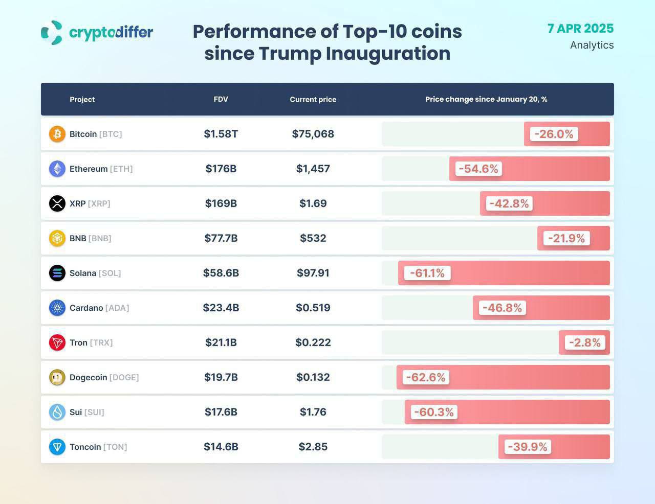 📉  Crypto Dip