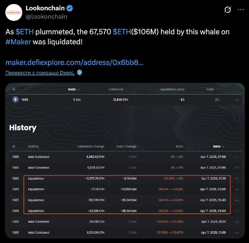 🐋 לוויתן חוסל תמורת 106 מיליון דולר ב- ETH!
