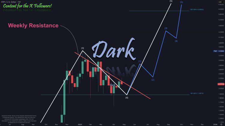 ✖️ XRP ל -6.3 $? אנליסט מנבא נחשול 5 גל בשנת 2025